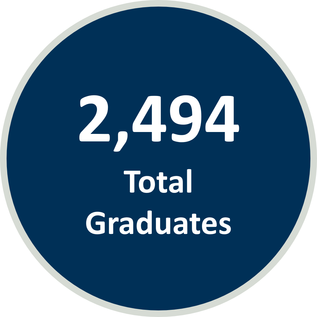 2024 Graduates