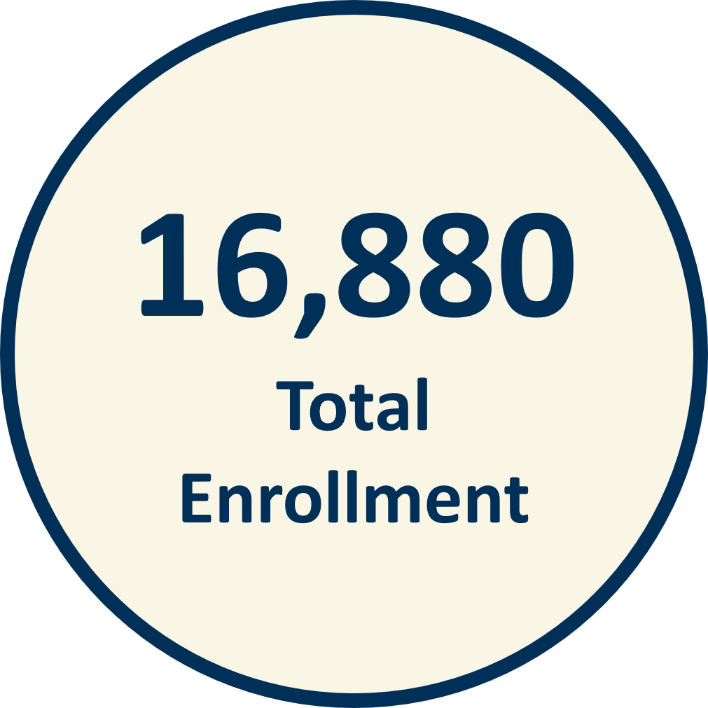 Total Enrollment