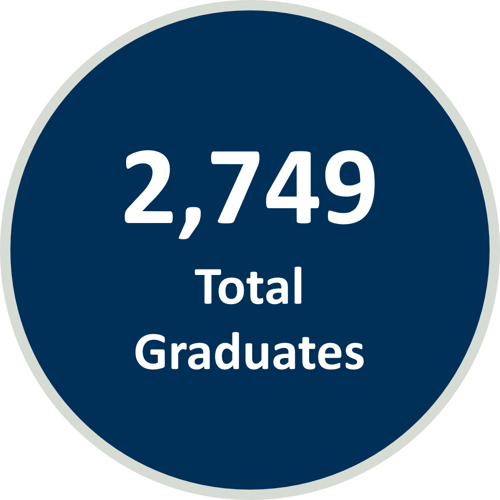 Total graduates