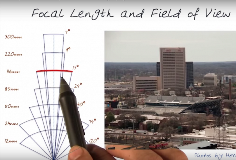 Screenshot from CS 6475: Computational Photography showing focal length and field of view calculations and a photo of the Coca-Cola building