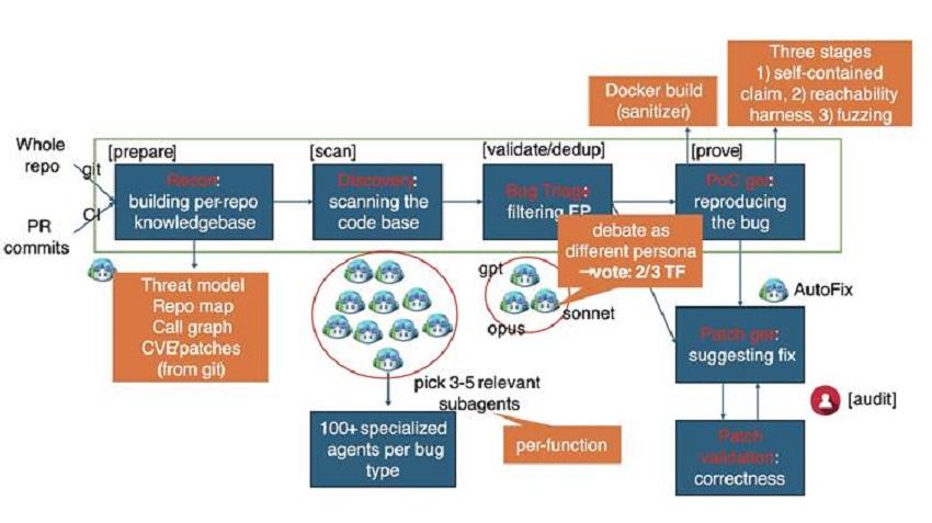 Graphic depicting a Microsoft code stack